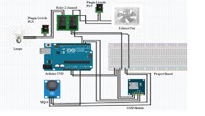 Gas leakage detector using arduino and gsm module with sms alert and sound alarm in this project i will show you how to. Https Iopscience Iop Org Article 10 1088 1742 6596 1413 1 012030 Pdf