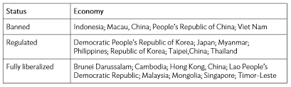 You can buy them from a currency broker, or you can visit a cryptocurrency exchange to buy. Cryptocurrency In Emerging Asia Asia Pathways