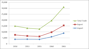 Part1 Chpater 6 1 The Embargo And Industrialisation