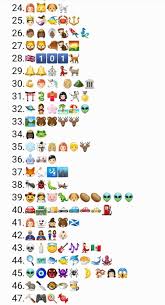 If you fail, then bless your heart. Disney Emoji Quiz Part 2 Emoji Quiz Disney Emoji Emoji Challenge