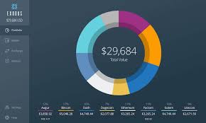 What started as an uncertain currency over a decade. Top 7 Best Cryptocurrency Wallets In The World 2021 Cryptalker