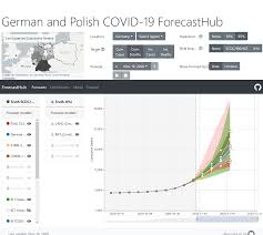 Secure your network today and into the future. Mapping The Uncertainty Covid 19 Forecasts Hits Ggmbh