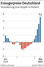 The print reflected a notable uptick in energy prices, particularly due to pricier oil. Inflationsdruck Nimmt Weiter Kraftig Zu Borsen Zeitung