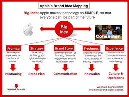 We did not find results for: How To Create A Brand Strategy Roadmap Beloved Brands Brand Strategy Template Brand Strategy Word Of Encouragement
