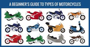 A Beginners Guide To Types Of Motorcycles Motorcycle