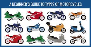 a beginners guide to types of motorcycles motorcycle