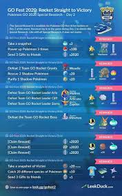 Pin By Kathleen On Pokemon Pokemon Pokemon Go Go Game