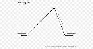 Diagram Worksheet Plot Short Story Chart Plot