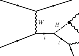 In 2019, the holdings group was renamed from thq nordic to the embracer group while the publisher remained thq nordic. Example Of A Lo Diagram Contributing To The Qb Thq H Gg Process Download Scientific Diagram