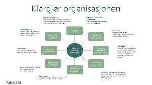 August inviterer visjon norge til ny konferanse, denne gang på visjonskafeen i drammen: Hts 2020 Hts 2020 Visjon En Visjon Om