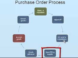 Purchase order process - YouTube