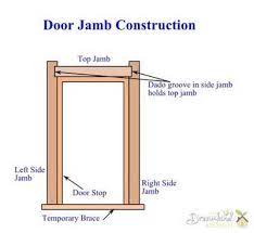 Swing the door inwards, then lift it off the frame. Diy Door Jamb Installing Interior Door Jamb Construction Door Jamb Diy Exterior Door Diy Door