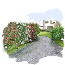 Si vous avez envie d'une cuisine il est également conseillé de chercher une certaine continuité entre le jardin devant la maison et l'arrière, même si le style d'aménagement reste différent. 150 Idees D Amenagement De Jardin Truffaut
