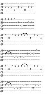 Imperial Ukelele March Star Wars Tabs Thethe Imperial March Star Wars Tabs Ukelele Ukulele Ukulele Fingerpicking Ukulele Fingerpicking Songs