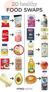 Learn more about it here. 20 Healthy Food Swaps For All Your Favorites Healthy Food Swaps Healthy Food Alternatives Food Swap