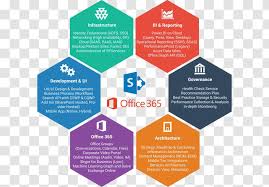 We did not find results for: Microsoft Office 365 Word Sharepoint Graphic Design Logo Transparent Png