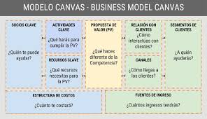 4 days ago4 days ago. El Modelo Canvas Para Diseno De Negocios News America Digital