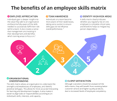 The competency matrix, or talent matrix, is a tool developed by christoph braun that helps us the matrix is usually represented by a grid showing the desired competencies, those that are available, and those the team does not offer. Employee Skills Matrix Download Your Free Excel Template Getsmarter Blog