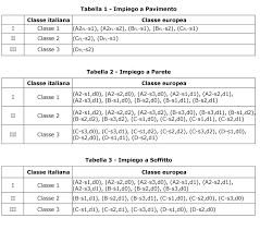 A1, a2, b, c, d, e, f. Area Tecnica Informazioni Normative Nanni Giancarlo C