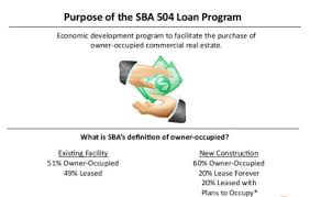 Sba Loan Detailed Everything About Small Business Administration Sba Loans Small Business Administration Loan