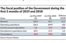 View current education issues in malaysia research papers on academia.edu for free. Fiscal Deficit Reduced By Rm14bil The Star