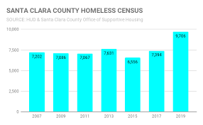 Having come across this booklet of paper 2 resources… however, i've tweaked the questions a little so please note the separate sheet with the adapted questions. History Of How Many People Are Homeless In The San Francisco Oakland San Jose Area Abc7 San Francisco