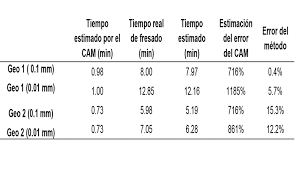 Afinando Los Tiempos De Mecanizado Metalmecanica