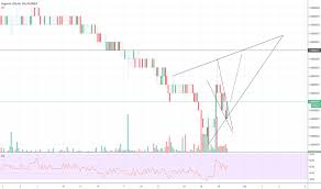 Dogecoin Tradingview India