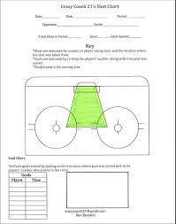 Goalie Shot Chart Inline Hockey Drills