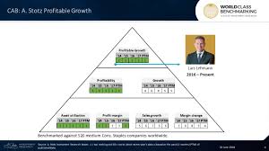 To this end, the government is putting in place various measures to encourage foreign investors to explore the various business opportunities available in the country. World Class Profitability At Carlsberg Brewery Malaysia