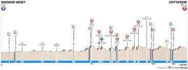 It was categorised as a 2.hc race. Volg Hier De Tweede Etappe Van De Baloise Belgium Tour 2019 Wielerflits