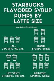 Check spelling or type a new query. 710 Barista Training Ideas Barista Training Barista Coffee Shop