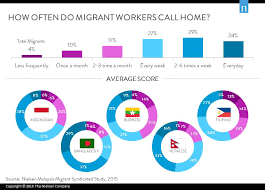 By april 25, the u.s. Guess How Many Foreigners Are There In Malaysia Even Experts Can T Tell For Sure