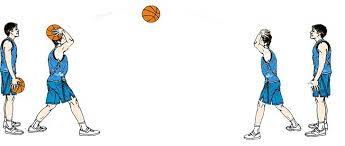 Mengutip laman kementerian pendidikan dan kebudayaan, ada beberapa contoh gerakan kombinasi dan variasi dalam olahraga bola basket. Passing Bola Basket Pengertian Dan Macam Macam Teknik Passing Bola Basket Penjaskes Co Id