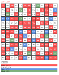 Maybe the world's largest social game developer, which has released a whole bunch of social games in recent years. My Online Opponents Range Chart Poker