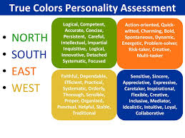 Check spelling or type a new query. Compass Points Understanding Preferences Ppt Download