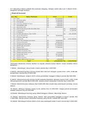 We did not find results for: 01 Soal Usaha Dagang Lengkap 2020 Docx Pt Waserba Utama Adalah Perusahaan Dagang Dengan Saldo Akun Per 1 Maret 2019 Disajikan Sebagai Berikut Course Hero