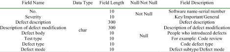 Data manipulation attacks where an adversary does not take the data, but instead make subtle, stealthy tweaks to data for some type of gain, can be just as crippling for organizations compared to. Definition Of Defects Data Table Defectinfo Download Table
