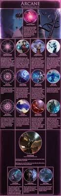 But just because you realize your full potential and find your inner power, does not make you special. Pin On Rpg