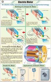 Electric Motor For Physics Chart