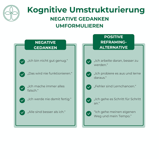 Kognitive Umstrukturierung als Baustein zur Bewältigung, AI generated