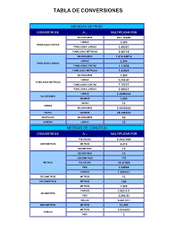 Tabla De Conversiones Tabla De Conversiones Tabla Conversiones