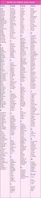 Unique dog names beginning with k. Female Dog Names Female Dog Names Dog Names Puppy Names