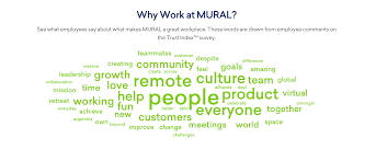 Without a plan, it's almost as if you're sailing blind, so to say. Mural Recognized As A Great Place To Work Certified Company