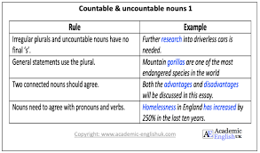 To interrupt a process or activity and later resume it. noun definitions may begin with the words a, an or the. Academic Countable And Uncountable Nouns Academic English Uk