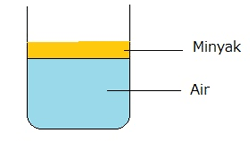 Pengertian Campuran Heterogen