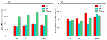 Jasmin va eski shahar — arslonim (www.quvonch.com) 03:17. Gmd Relations Synthesizing Long Term Sea Level Rise Projections The Magicc Sea Level Model V2 0