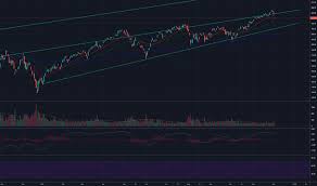 qqq stock price and chart nasdaq qqq tradingview