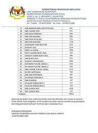 Mengikut indeks, bacaan ipu rendah tapi situasi sebenar macam berbeza. Bacaan Jerebu Hari Ini Ranspoo