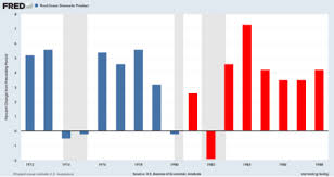 Reaganomics Wikipedia